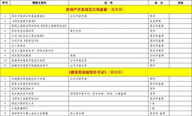房地產(chǎn)報建手續(xù)資料表