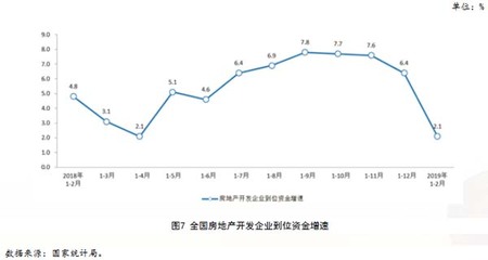 [中房研協(xié)]多個行業(yè)指標大幅回落,房企加快資金回籠才能&ldquo;活下去&rdquo;