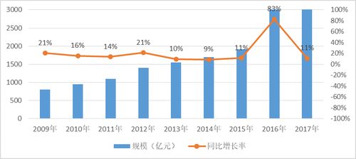 中國(guó)IT軟件外包行業(yè) 繁榮下的隱憂與服務(wù)升級(jí)之路