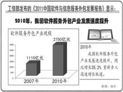 軟件外包服務(wù) 開(kāi)啟新的黃金十年