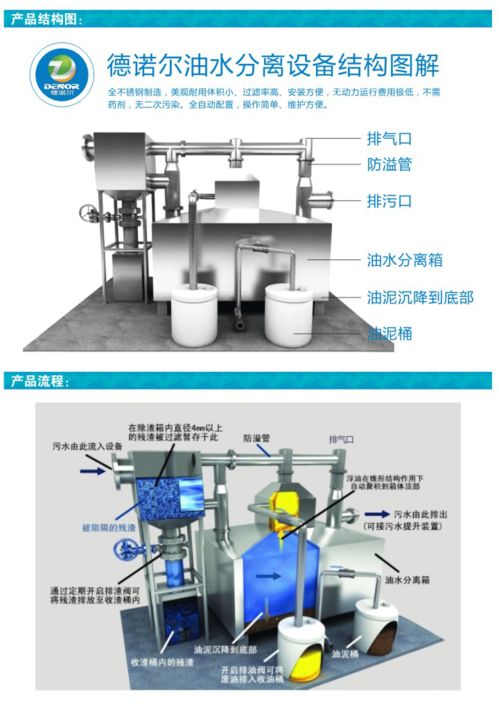 家用自動除渣油水分離器 革新廚房環(huán)保的智能設備與批發(fā)商機
