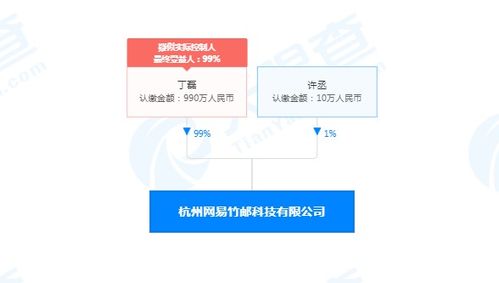 網(wǎng)易靈犀App內(nèi)測 新入局者能否攪動企業(yè)辦公協(xié)同市場？