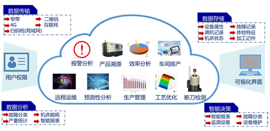 NC-Link入選工業(yè)互聯(lián)網(wǎng)優(yōu)秀案例 引領(lǐng)數(shù)控裝備數(shù)據(jù)互通新未來(lái)