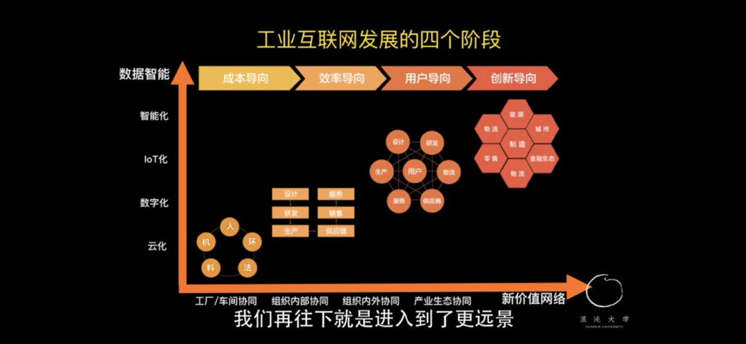 工業(yè)互聯(lián)網(wǎng):數(shù)據(jù)驅(qū)動(dòng)的新價(jià)值網(wǎng)絡(luò)——數(shù)據(jù)服務(wù)賦能產(chǎn)業(yè)變革